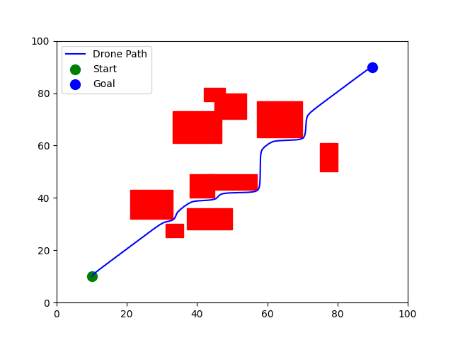Obstacle Avoidance 1